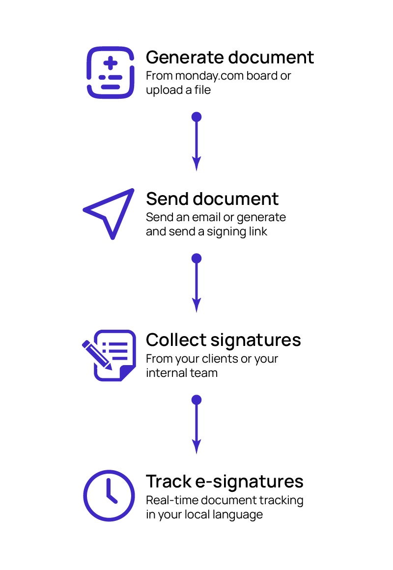 how getsign works 01